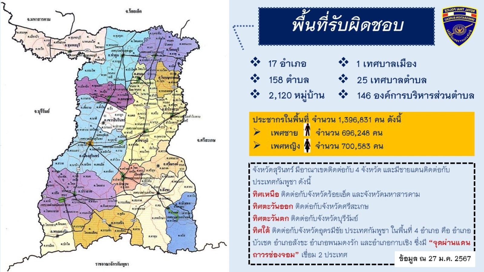 ตรวจคนเข้าเมืองจังหวัดสุรินทร์