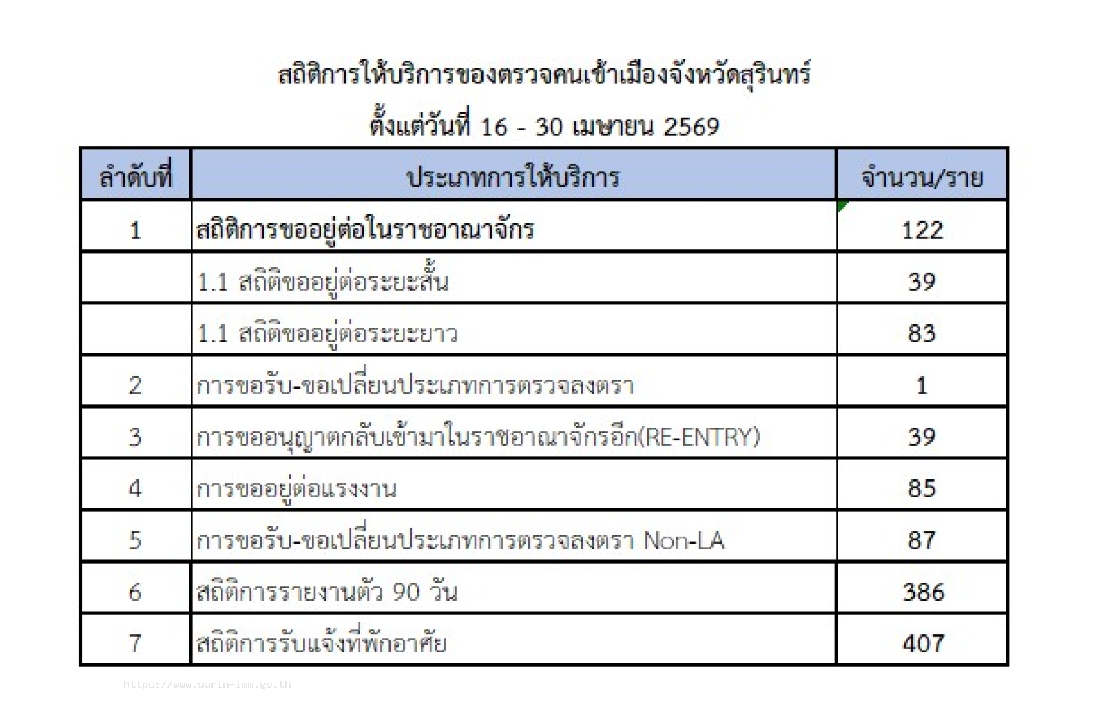 ตรวจคนเข้าเมืองจังหวัดสุรินทร์